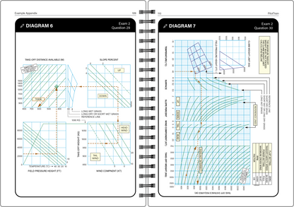 PilotTrain - PPL - 4 Practice Exams