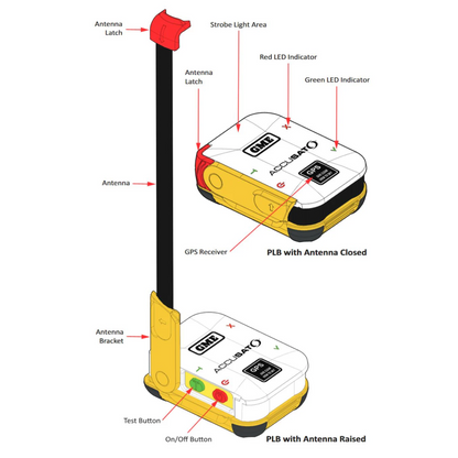 GME MT610G PLB / ELT - GPS Personal Locator Beacon