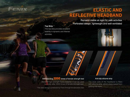 Fenix HM60R 1200 Lumen Rechargable Headlamp