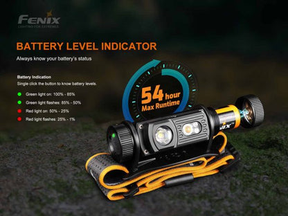 Fenix HM60R 1200 Lumen Rechargable Headlamp